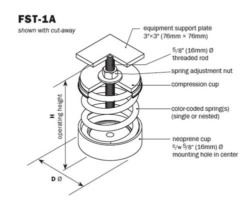 Vibro Acoustics FST-1A-1100, 1 (25mm) Deflection FST Free Spring Floor Mounted Isolators with Top, 1100 lbs rated load