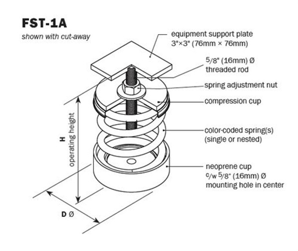 Vibro Acoustics FST-1A-1400, 1 (25mm) Deflection FST Free Spring Floor Mounted Isolators with Top, 1400 lbs rated load