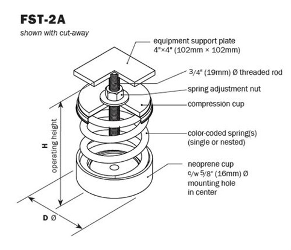 Vibro Acoustics FST-2A-1400, 2 (50mm) Deflection FST Free Spring Floor Mounted Isolators with Top, 1400 lbs rated load