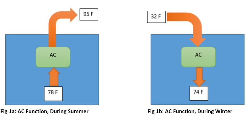 Examining high suction pressure & evaporator pressure