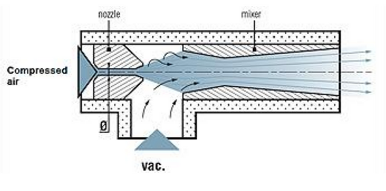 What is an HVAC induction unit?