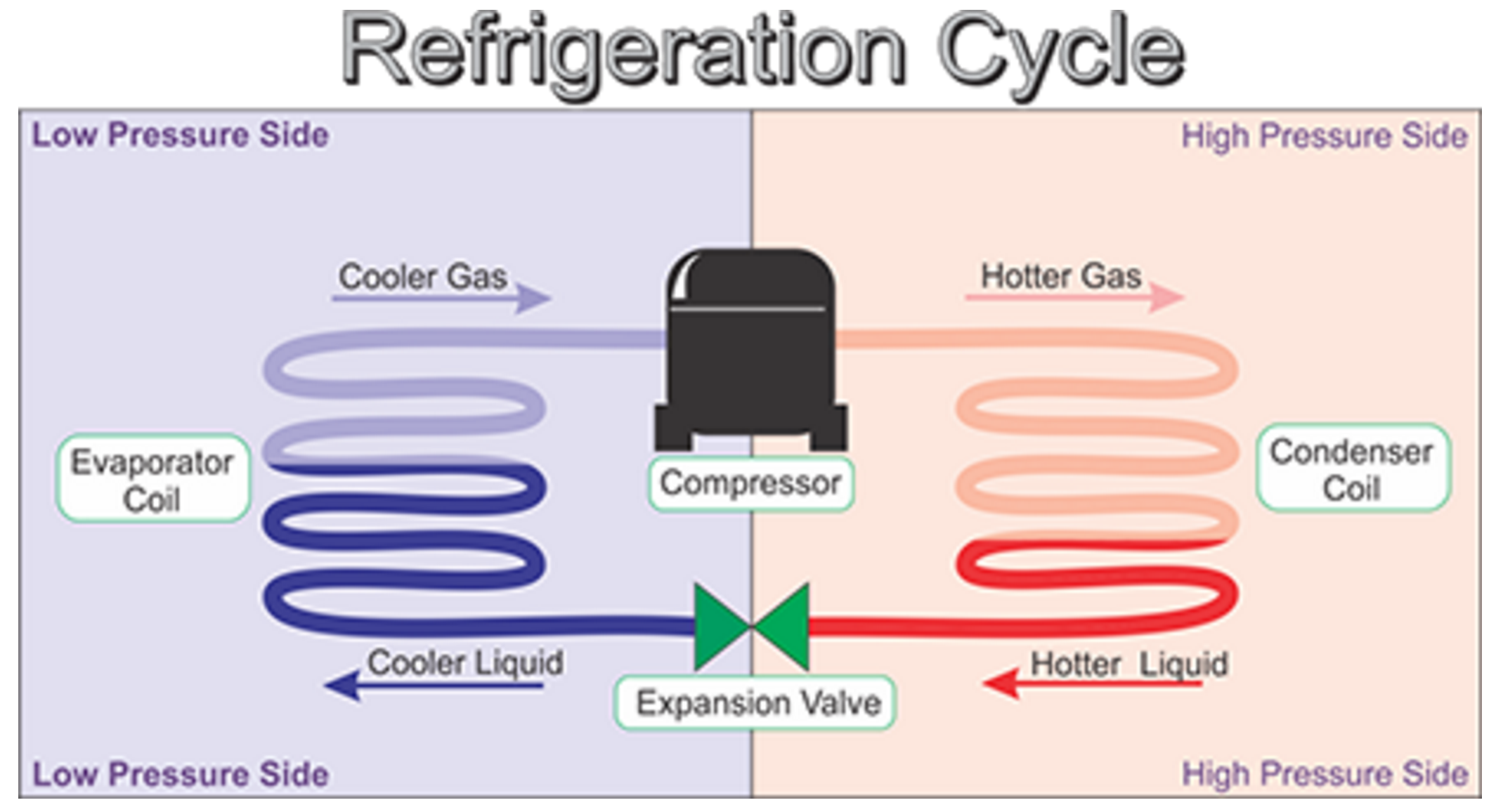 hvac-system-acting-up-take-a-look-at-its-superheat-measurements-hvac