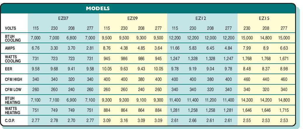 islandaire-ez16-models.jpg