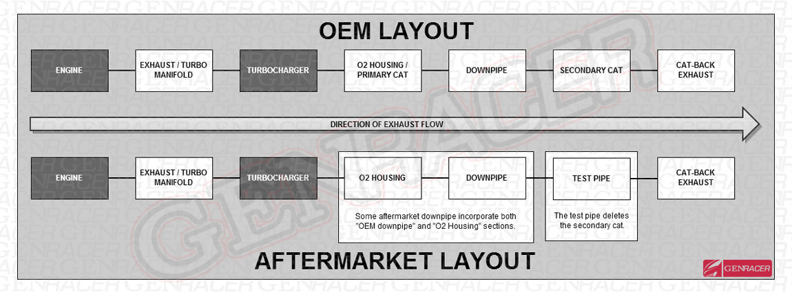 genesis coupe exhaust layout diagram