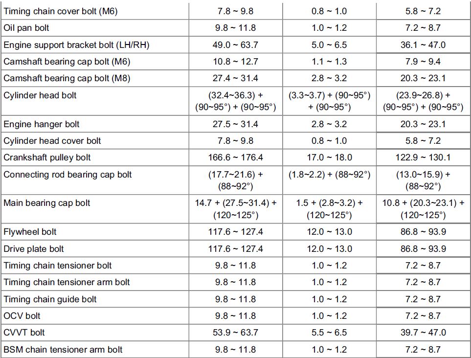 Top 40+ imagen hyundai 2.4 engine torque specs - In.thptnganamst.edu.vn