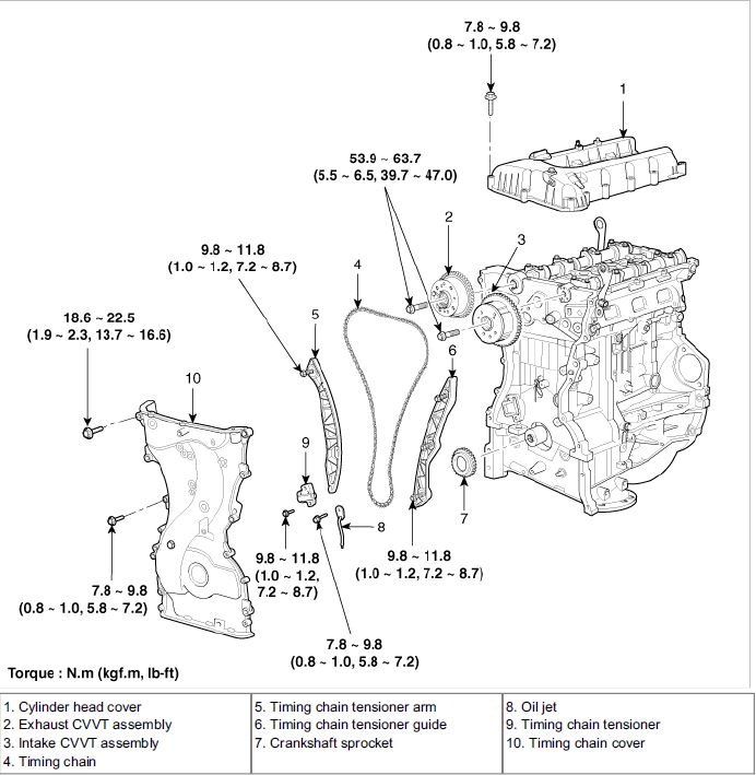 timing-components2.jpg