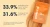 Proto-col Hair Support Capsules 30s