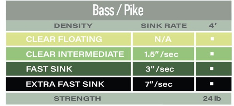 Airflo Bass/Pike Polyleader 4'