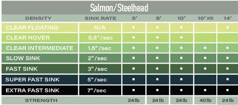 Airflo Salmon/Steelhead Polyleader 8'
