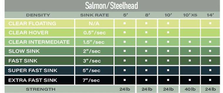 Salmon/Steelhead Polyleader 5'