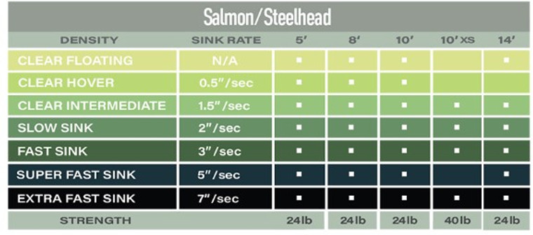 Airflo Salmon/Steelhead Polyleader 14'