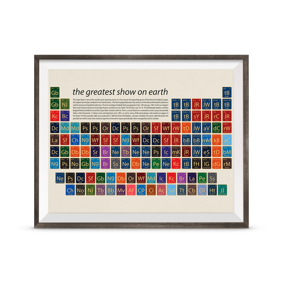 NFL Teams Periodic Table Print—The ‘Greatest Show on Earth’ Is a Visual Tribute to a Wonderful Sporting Event Using the Iconic Periodic Table as the Framework