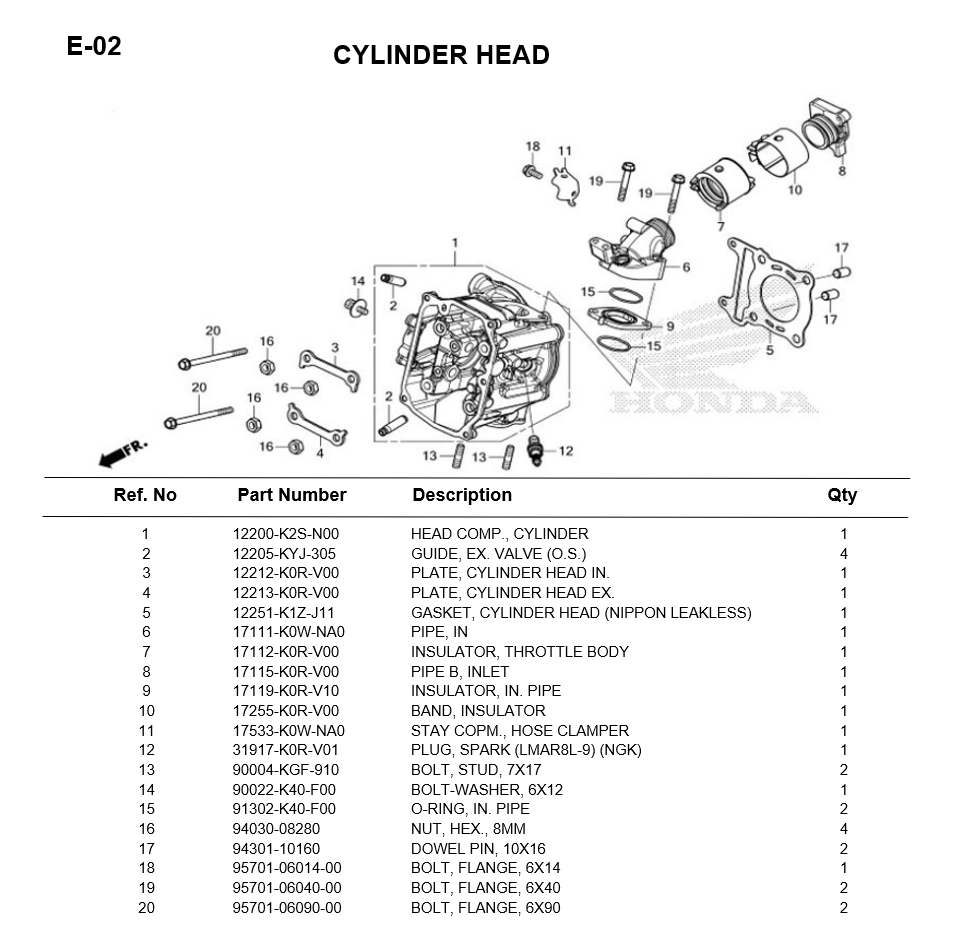 E-02-CYLLINDER HEAD FOR HONDA PCX160 2025