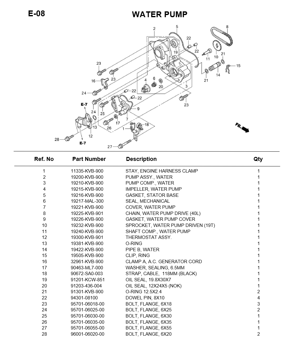 E-08-WATER PUMP FOR HONDA CLICK110 ENGINE PARTS