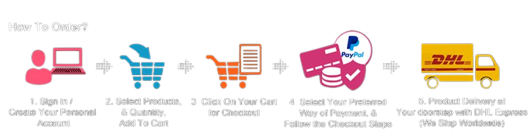 01-how-to-order-750ppi-transparent-p01.png