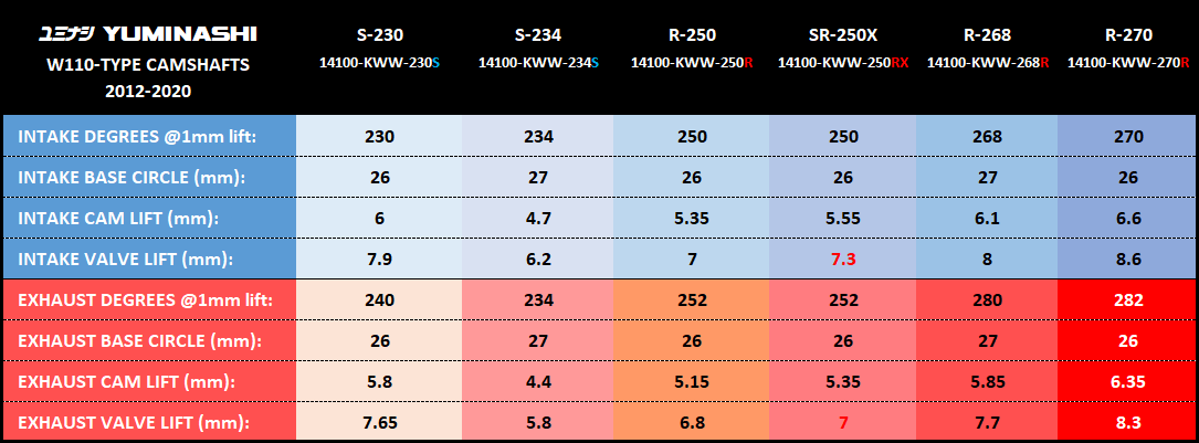 14100-kww-camshaft-guide-w110-2012-2020-p00.png 14100-kww-camshaft-guide-w110-2012-2020-p00.png