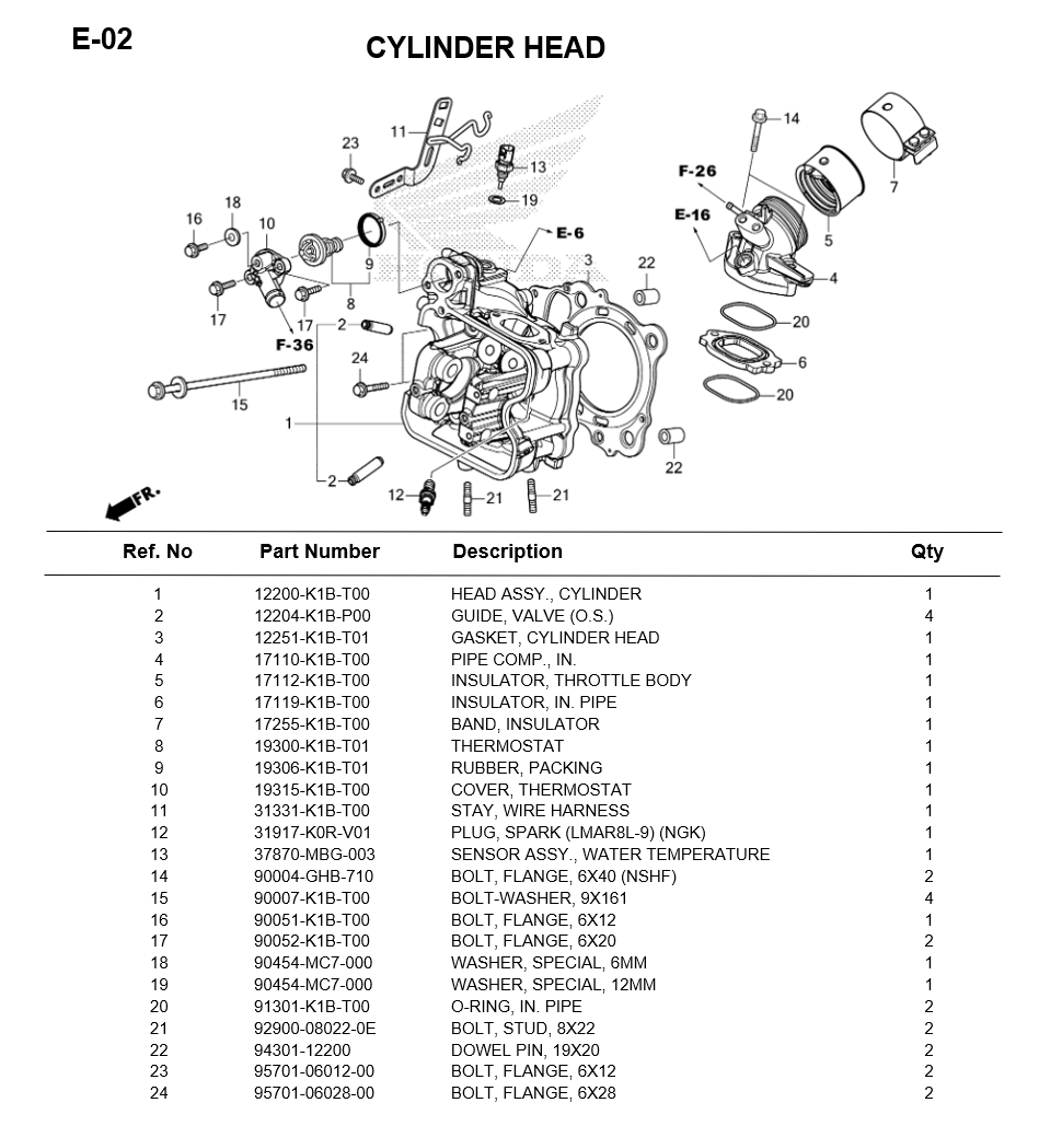e-02-cylinder-head-adv350-2022.png