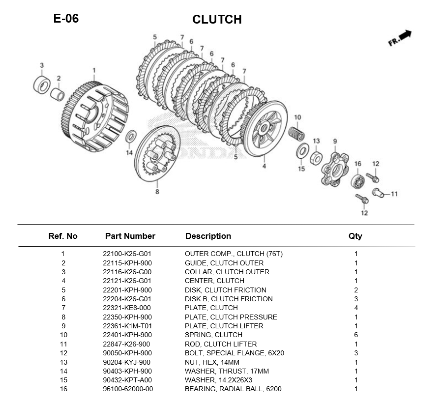 e-06-clutch-msx-grom-2021.png e-06-clutch-msx-grom-2021.png