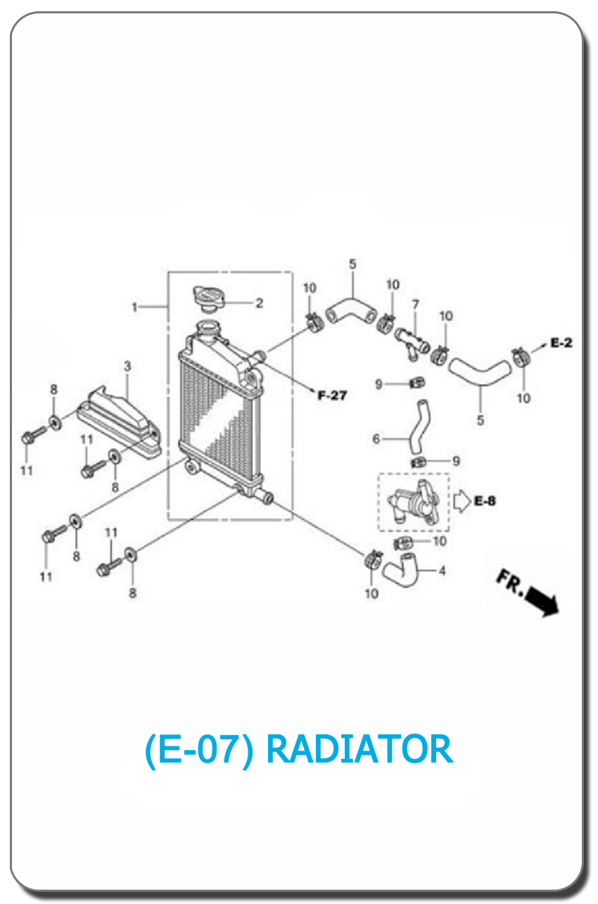 e-07-radiator-air-blade-i-2008-index.png