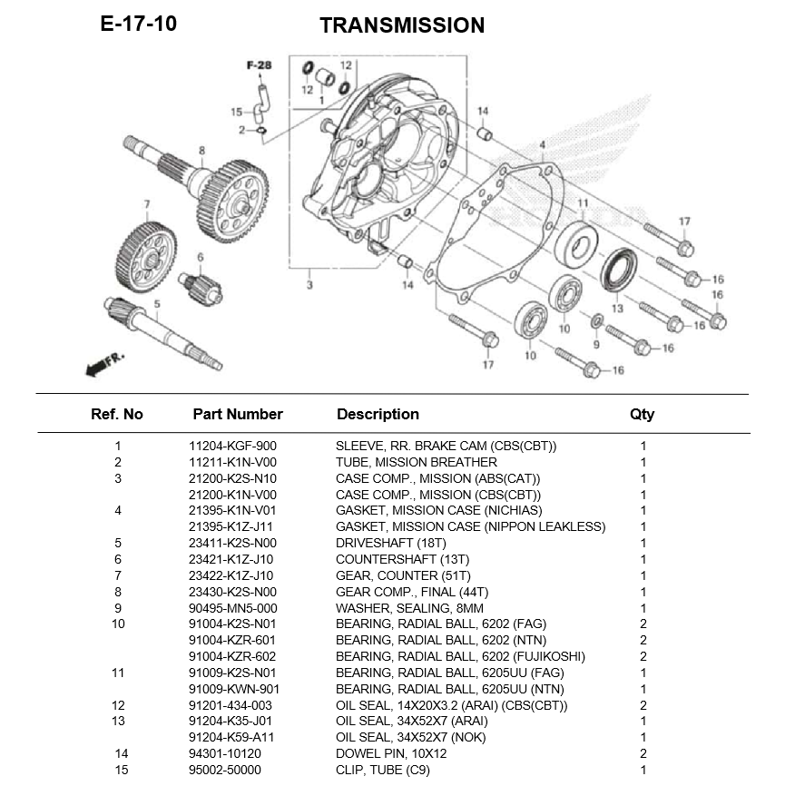 e-17-10-transmission-stylo160-2024.png