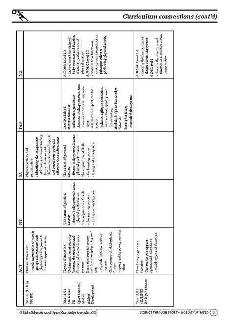 Science Through Sport - Biology of Speed - Blake Education