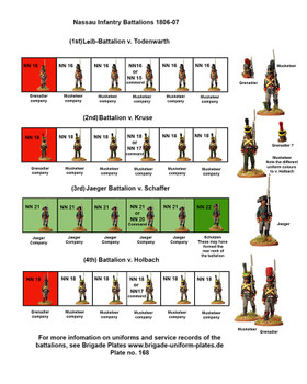 Napoleonic Nassau 3rd Battalion V. Schaeffer, Command (Jaegers) 1806-07 - Available to Order