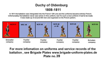 Napoleonic Confederation of the Rhine Duchy of Oldenburg Schutzen Marching 1808-11 - Available to Order