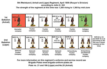 Napoleonic Confederation of the Rhine (5th Regt.) Lippe Fusilier Battalion Command Marching - Available to Order
