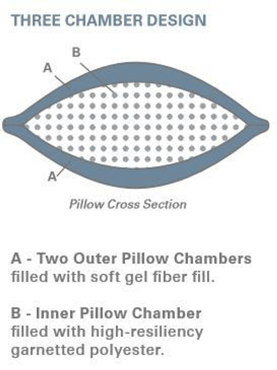 ChamberSoft® Pillow by Standard Textile