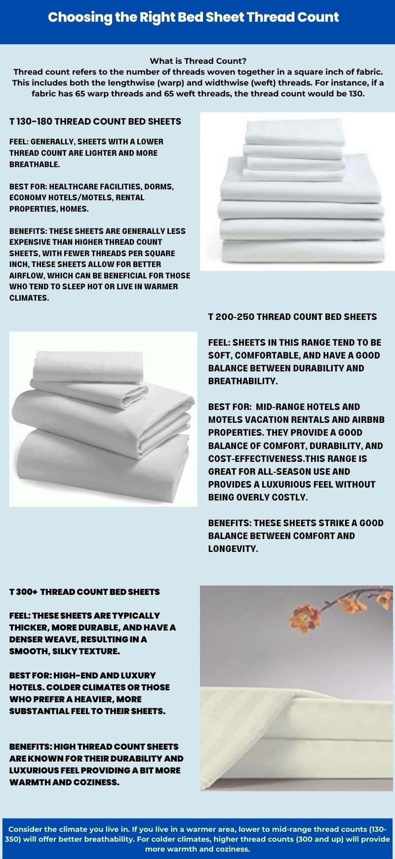 Choosing the Right Bed Sheet Thread Count