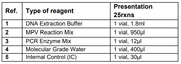 content Monkeypox pcr kit