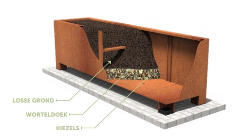 Regenachtig Brood Overeenkomend Adezz Senzzo plantenbak van cortenstaal 47 x 47 x 50 cm kopen? Shop bij  fonQ!