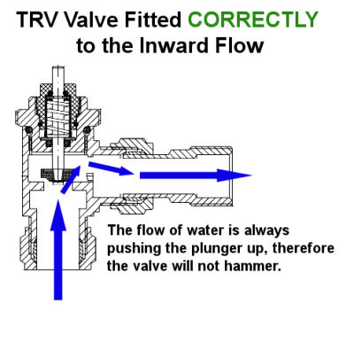 Radiator Hammer Correct