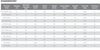 Powersport Battery Specs