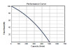 2" Honda GX Powered High Head Pressure Pump Specs