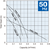 Tsurumi HS Series Portable Submersible Pump Specs