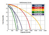 2" Honda GX Powered Semi-Trash Pump (TPS2065-H) Performance Chart
