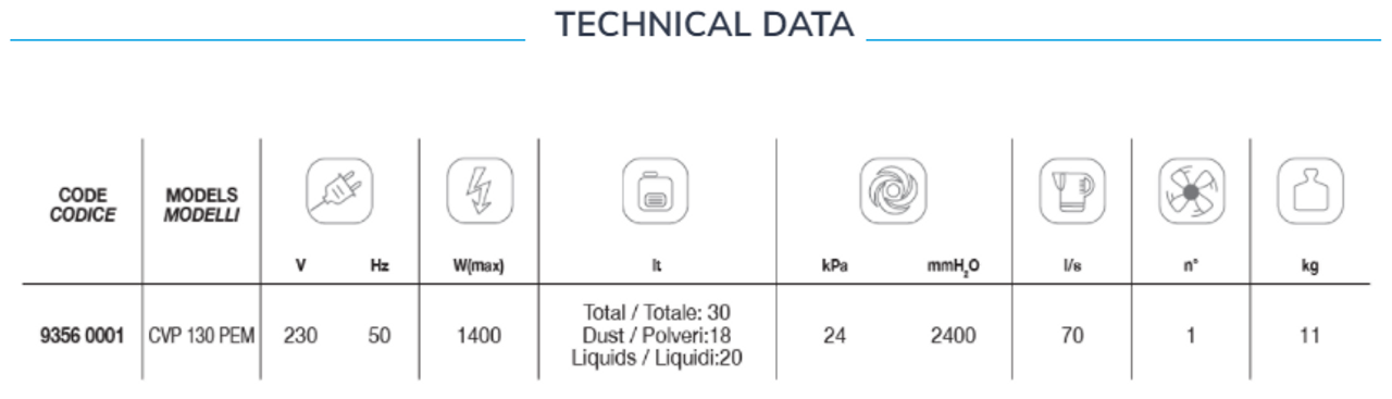 Professional Series Wet & Dry Vacuum CVP 130 PEM Technical Data