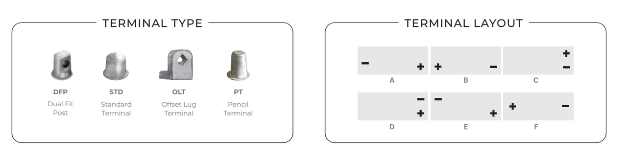 Automotive Battery Terminal Types