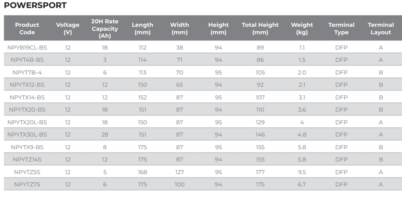 Powersport Battery Specs