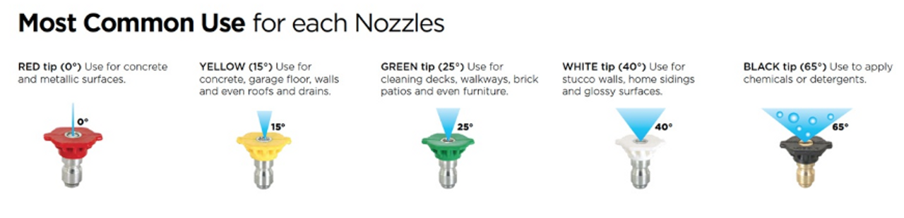 Nozzles