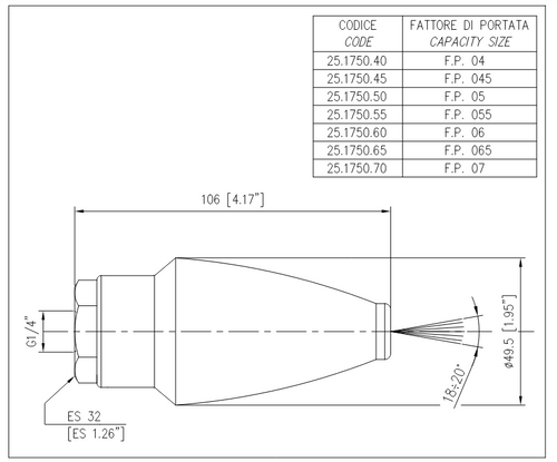 PA UR50 Turbo Nozzle #4.5 Technical
