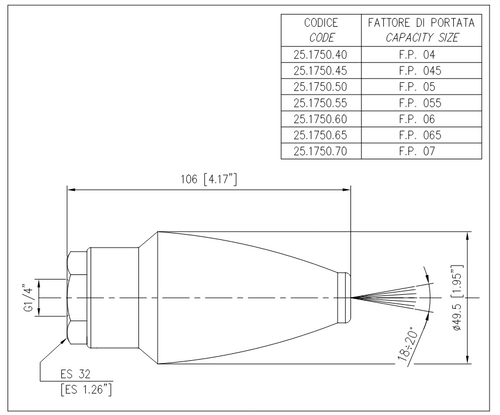 PA UR50  Turbo Nozzle #5.5 Technical