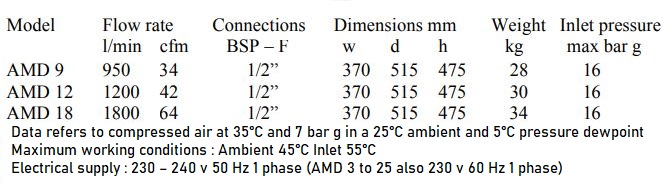 amd-dryers.jpg