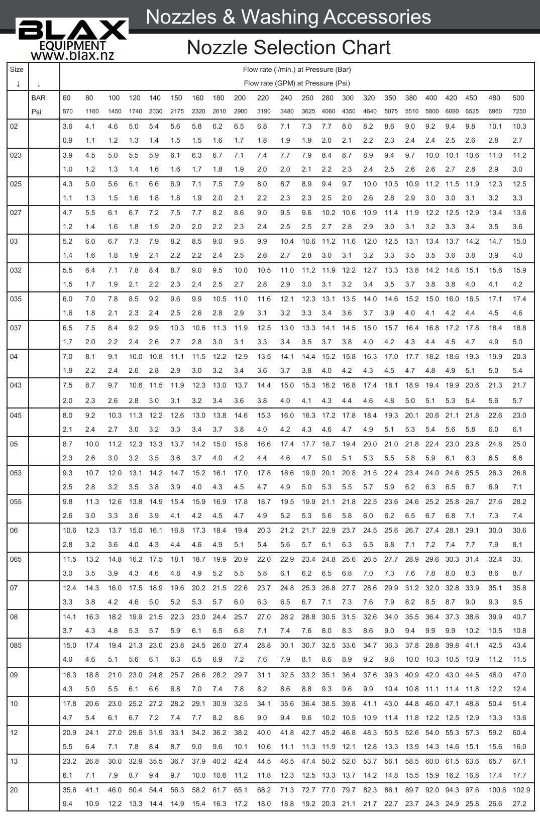 blax-nozzle-chart.png