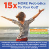 Patented Bio-tract® delivery technology consistently delivers as many as 15 times, or more, the number of live, viable probiotic organisms past simulated stomach acids than standard capsules as repeatedly demonstrated through in vitro lab testing.