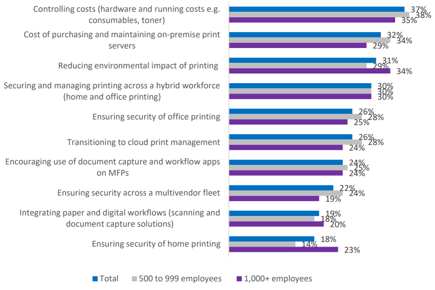 top-print-infrastructure-management-challenges-min.png