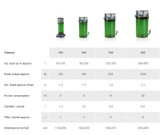 EHEIM Classic Canister Filter
