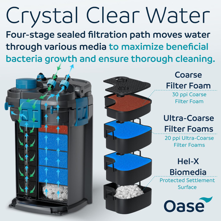 OASE BioMaster 2 Thermo 350 Canister Filter