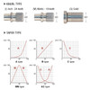 Heavy Duty Single Pots M8 Brass Bushing